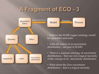 Why Semantic Web?EffectsPublish the data on the web makes it most freely available – and that is what the semantic web is forLinking to other data sources – that is what Linked Open Data is forFind an alternative pesticide that targets the same class of organismLink to Good Relations dataOperationsInteroperabilityHarmonize competing systems by defining a common conceptual modelHarmonize competing vocabularies by defining common reference dataLCA research is ongoing – the data required is changing over timeFinding the best available data