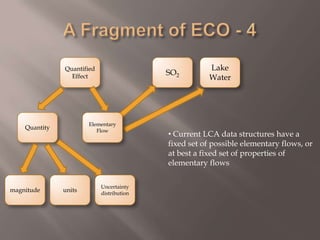 ECO: A Core Domain OntologyAim is to offer a vocabulary for core concepts in LCANot lists of instancesInstances are present if they are a logical necessity of the conceptCore ontology changes when core concepts change not when a new instance is inventedTrying to express the consensus conceptual model for the field Reverse engineering existing file formats and database schemas