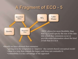 A Fragment of ECO - 1ProcessModelModels Distinguish between statements about a process and a model of the process