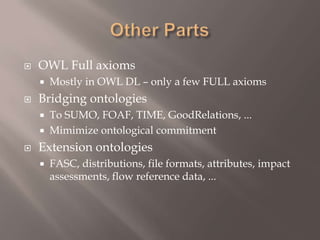  Gives us somewhere to hang model metadata without named graphs or reificationA Fragment of ECO – 2ProcessModelQuantified EffecthasQuantifedEffectModelsQuantityEffect  Effect is a new abstraction not found in current LCA data structures