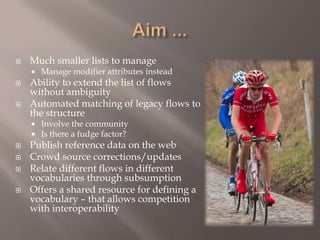   What about the Zero uncertainty distribution – that is a logical necessityQuantityEffectmagnitudeunitsUncertainty distribution