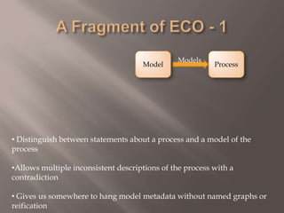  Assess the impact of those effects on issues of interest e.g. global warming, human health, ...