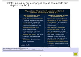 Stats : pourquoi préférer payer depuis son mobile que
          depuis son PC ?




                                    http://www.slideshare.net/guest1222bdb/mary-meeker-april-2010-
                                    internet-trends




http://mashable.com/2010/04/13/mobile-web-stats/
http://www.slideshare.net/guest1222bdb/mary-meeker-april-2010-internet-trends




                                                                       5
 