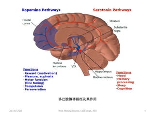 多巴胺傳導路徑及其作用


2010/5/28   Web Mining course, CSIE dept., FJU   4
 