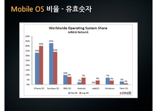 MobileOS비율-유효숫자
 