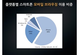 플랫폼별스마트폰모바일브라우징이용비중
 