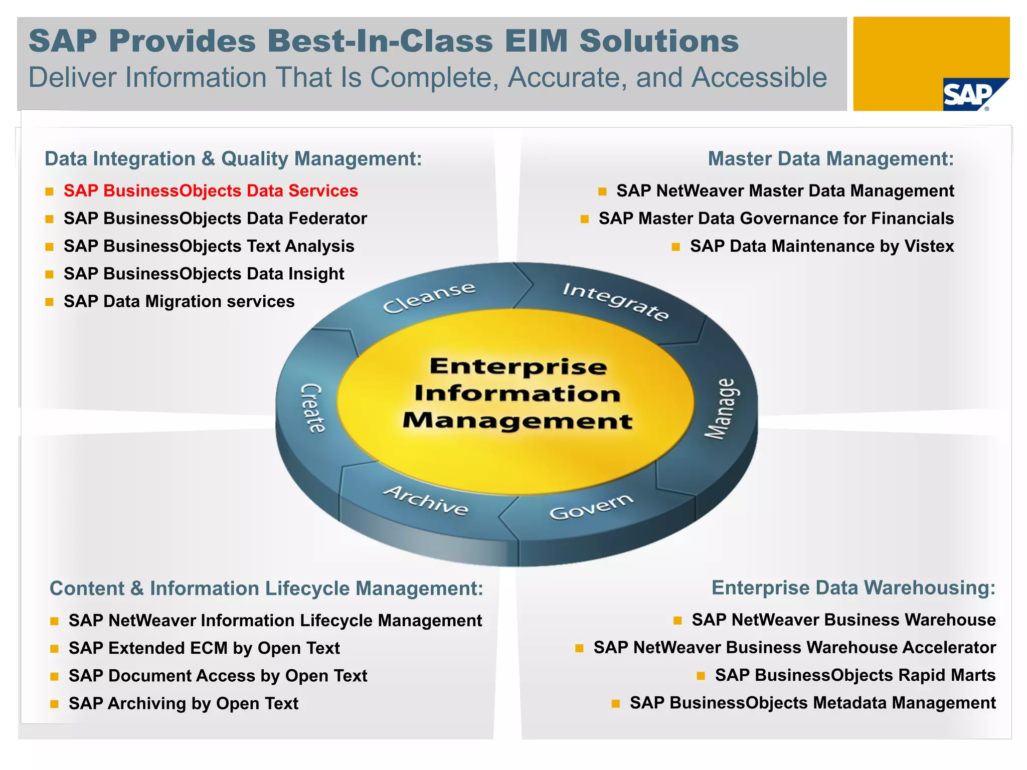 SAP Provides Best-In-Class EIM Solutions
Deliver Information That Is Complete, Accurate, and Accessible

 Data Integration & Quality Management:                         Master Data Management:
  SAP BusinessObjects Data Services                   SAP NetWeaver Master Data Management
  SAP BusinessObjects Data Federator                SAP Master Data Governance for Financials
  SAP BusinessObjects Text Analysis                           SAP Data Maintenance by Vistex
  SAP BusinessObjects Data Insight
  SAP Data Migration services




 Content & Information Lifecycle Management:                    Enterprise Data Warehousing:
   SAP NetWeaver Information Lifecycle Management             SAP NetWeaver Business Warehouse
   SAP Extended ECM by Open Text                    SAP NetWeaver Business Warehouse Accelerator
   SAP Document Access by Open Text                              SAP BusinessObjects Rapid Marts
   SAP Archiving by Open Text                          SAP BusinessObjects Metadata Management
 