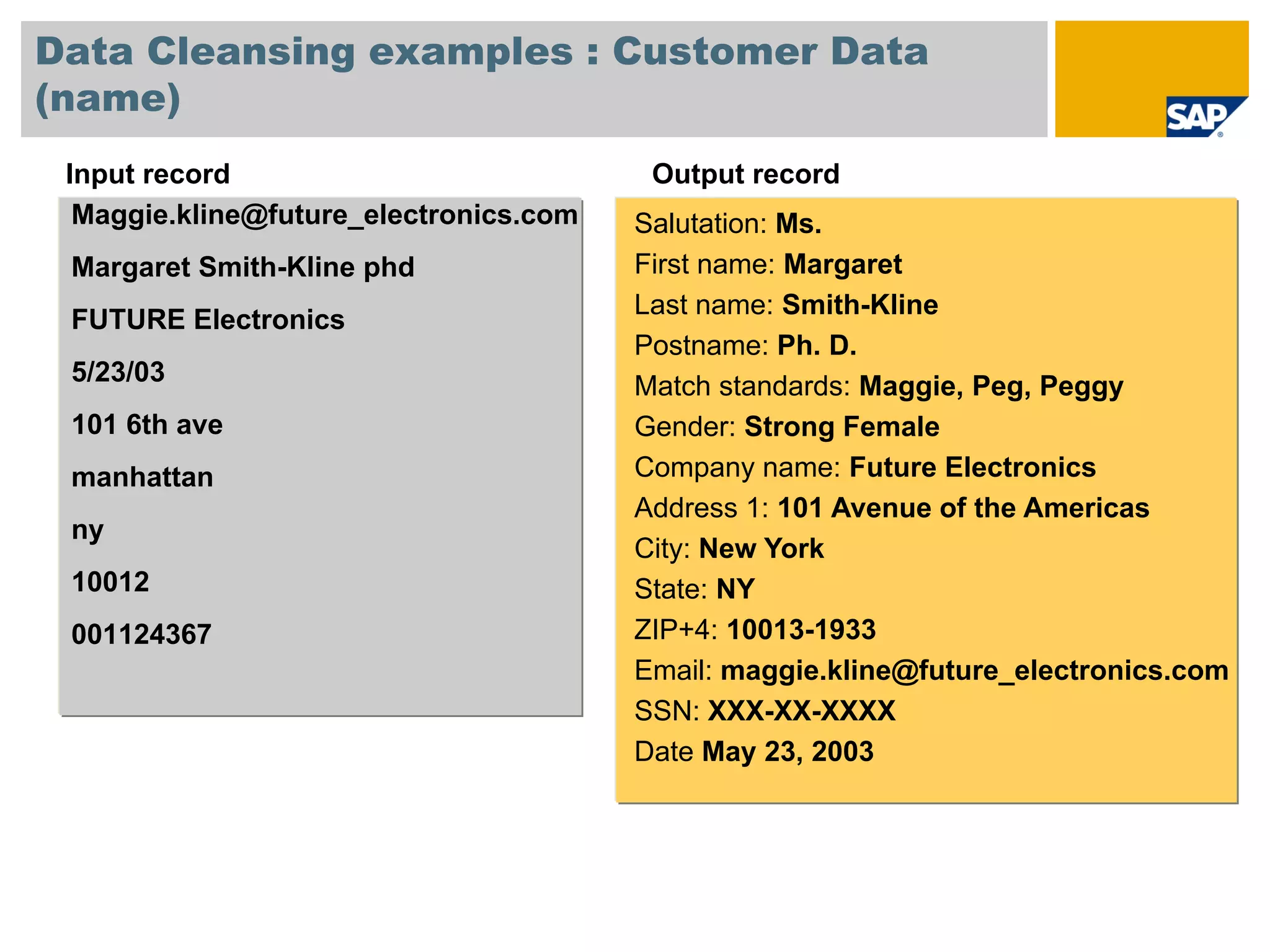 Data Cleansing examples : Customer Data
(name)
 Input record                            Output record
  Maggie.kline@future_electronics.com   Salutation: Ms.
 Margaret Smith-Kline phd               First name: Margaret
                                        Last name: Smith-Kline
 FUTURE Electronics
                                        Postname: Ph. D.
 5/23/03                                Match standards: Maggie, Peg, Peggy
 101 6th ave                            Gender: Strong Female
 manhattan                              Company name: Future Electronics
                                        Address 1: 101 Avenue of the Americas
 ny
                                        City: New York
 10012                                  State: NY
 001124367                              ZIP+4: 10013-1933
                                        Email: maggie.kline@future_electronics.com
                                        SSN: XXX-XX-XXXX
                                        Date May 23, 2003
 