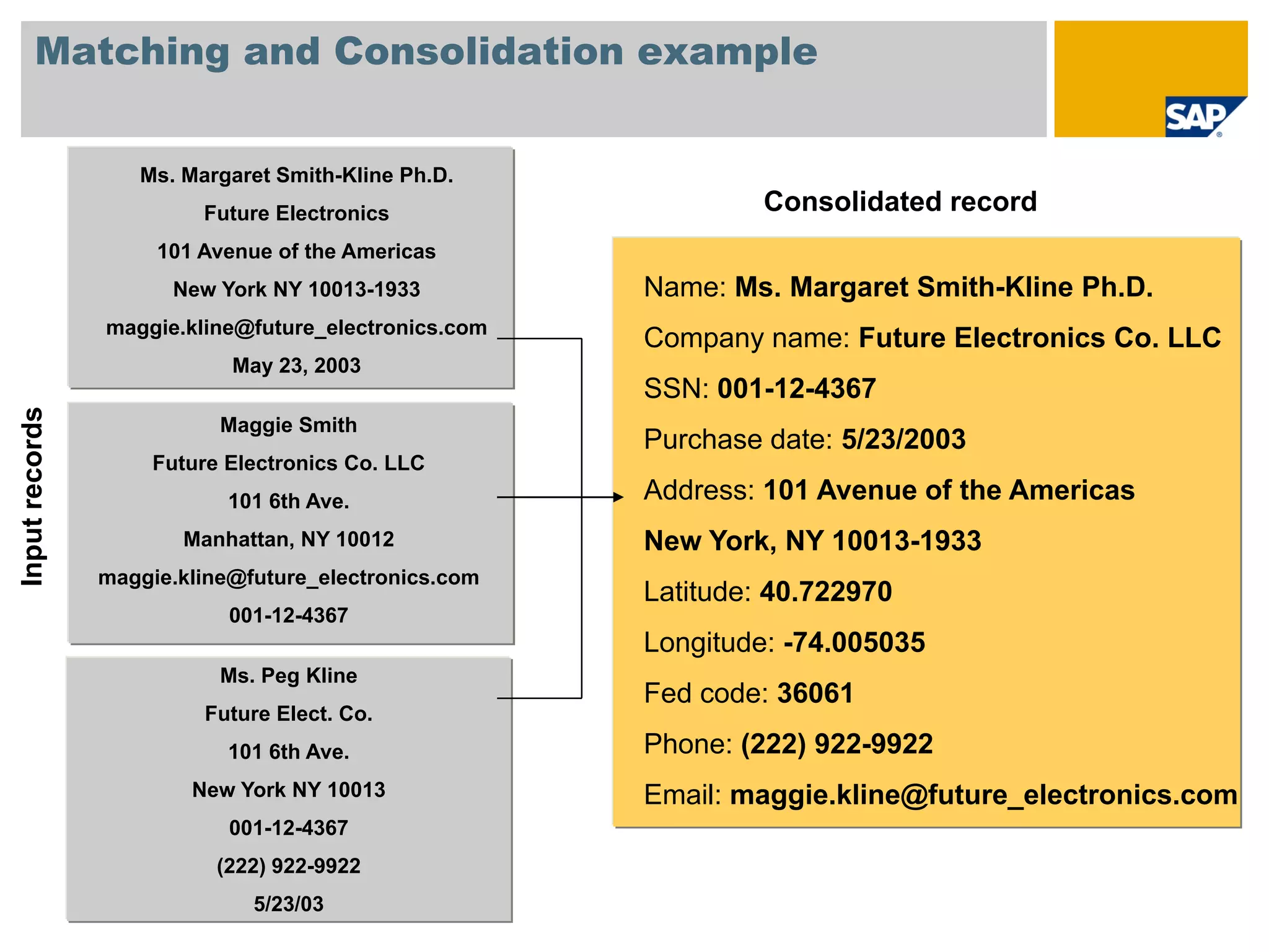 Matching and Consolidation example


                   Ms. Margaret Smith-Kline Ph.D.
                         Future Electronics                    Consolidated record
                     101 Avenue of the Americas
                      New York NY 10013-1933          Name: Ms. Margaret Smith-Kline Ph.D.
                maggie.kline@future_electronics.com
                                                      Company name: Future Electronics Co. LLC
                            May 23, 2003
                                                      SSN: 001-12-4367
Input records




                           Maggie Smith
                                                      Purchase date: 5/23/2003
                    Future Electronics Co. LLC
                           101 6th Ave.               Address: 101 Avenue of the Americas
                       Manhattan, NY 10012            New York, NY 10013-1933
                maggie.kline@future_electronics.com
                                                      Latitude: 40.722970
                            001-12-4367
                                                      Longitude: -74.005035
                           Ms. Peg Kline
                                                      Fed code: 36061
                         Future Elect. Co.
                           101 6th Ave.               Phone: (222) 922-9922
                        New York NY 10013             Email: maggie.kline@future_electronics.com
                            001-12-4367
                          (222) 922-9922
                              5/23/03
 