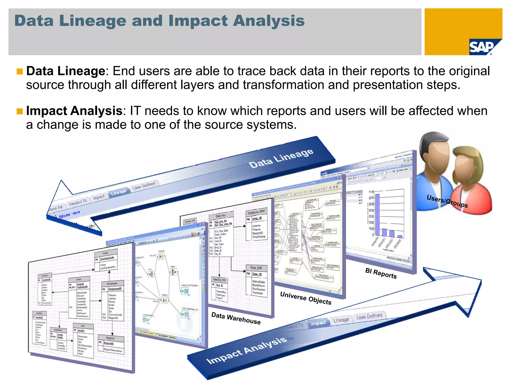Data Lineage and Impact Analysis


 Data Lineage: End users are able to trace back data in their reports to the original
 source through all different layers and transformation and presentation steps.

 Impact Analysis: IT needs to know which reports and users will be affected when
 a change is made to one of the source systems.




© SAP 2008 /
 