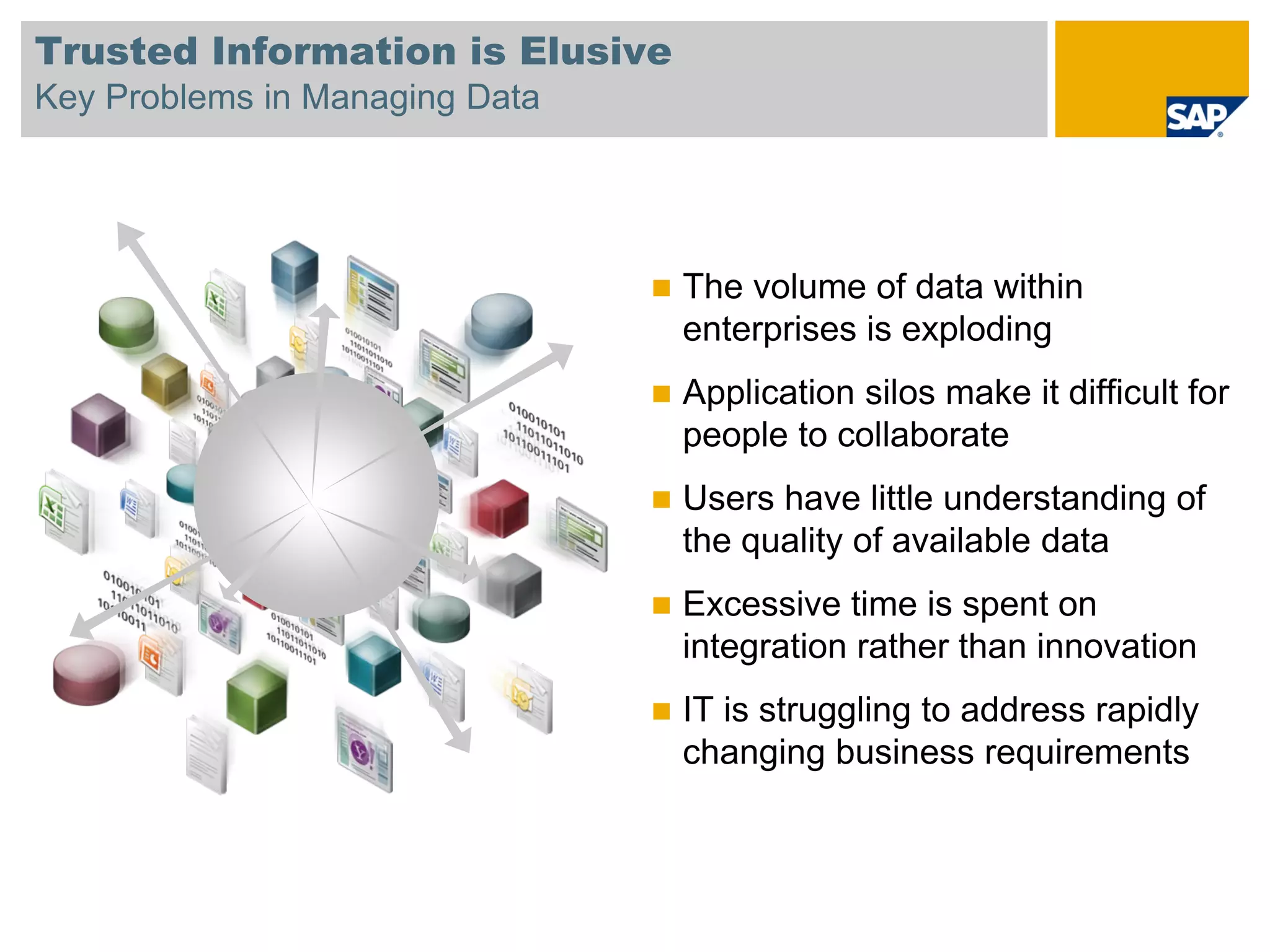 Trusted Information is Elusive
Key Problems in Managing Data




                                 The volume of data within
                                 enterprises is exploding
                                 Application silos make it difficult for
                                 people to collaborate
                                 Users have little understanding of
                                 the quality of available data
                                 Excessive time is spent on
                                 integration rather than innovation
                                 IT is struggling to address rapidly
                                 changing business requirements
 