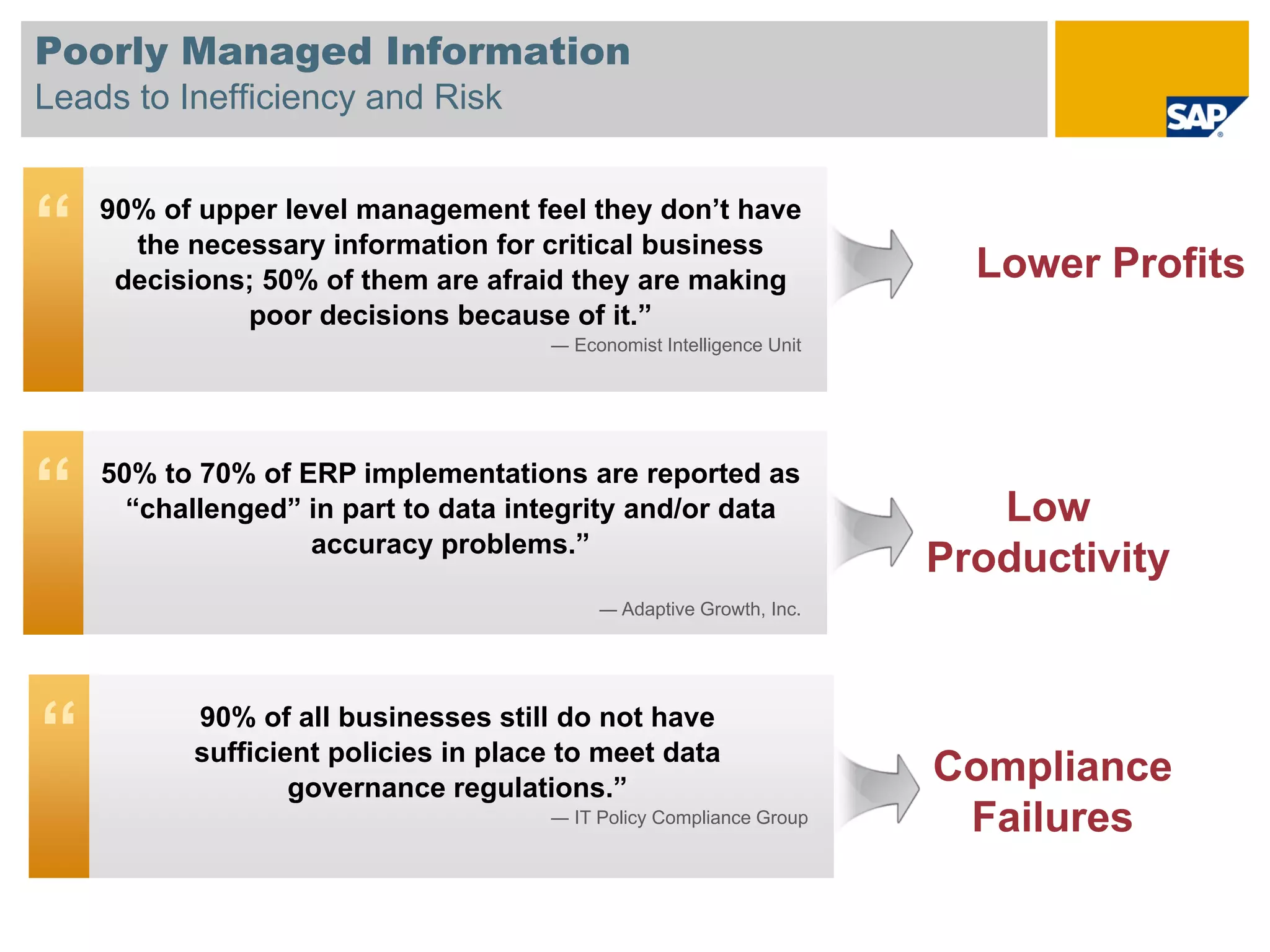 Poorly Managed Information
Leads to Inefficiency and Risk


“   90% of upper level management feel they don’t have
      the necessary information for critical business
                                                                               Lower Profits
     decisions; 50% of them are afraid they are making
              poor decisions because of it.”
                                             ― Economist Intelligence Unit




“   50% to 70% of ERP implementations are reported as
      “challenged” in part to data integrity and/or data                        Low
                   accuracy problems.”
                                                                             Productivity
                                                  ― Adaptive Growth, Inc.




“ © SAP 2009
             90% of all businesses still do not have
            sufficient policies in place to meet data
                                                                             Compliance
                    governance regulations.”
    / Page 4                             ― IT Policy Compliance Group         Failures
 