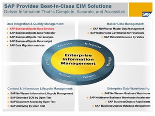 SAP Provides Best-In-Class EIM Solutions
Deliver Information That Is Complete, Accurate, and Accessible

 Data Integration & Quality Management:                         Master Data Management:
  SAP BusinessObjects Data Services                   SAP NetWeaver Master Data Management
  SAP BusinessObjects Data Federator                SAP Master Data Governance for Financials
  SAP BusinessObjects Text Analysis                           SAP Data Maintenance by Vistex
  SAP BusinessObjects Data Insight
  SAP Data Migration services




 Content & Information Lifecycle Management:                    Enterprise Data Warehousing:
   SAP NetWeaver Information Lifecycle Management             SAP NetWeaver Business Warehouse
   SAP Extended ECM by Open Text                    SAP NetWeaver Business Warehouse Accelerator
   SAP Document Access by Open Text                              SAP BusinessObjects Rapid Marts
   SAP Archiving by Open Text                          SAP BusinessObjects Metadata Management
 