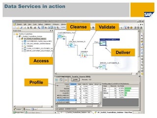 Data Services in action



                          Cleanse   Validate




                                               Deliver
           Access



         Profile
 