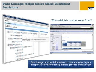 Data Lineage Helps Users Make Confident
Decisions



                                    Where did this number come from?




                Data lineage provides information on how a number in your
                BI report is calculated during the ETL process and its origin
 