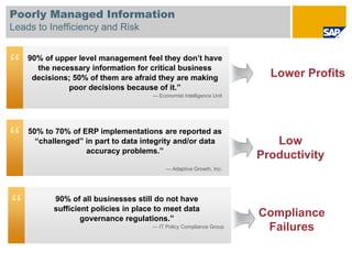 Poorly Managed Information
Leads to Inefficiency and Risk


“   90% of upper level management feel they don’t have
      the necessary information for critical business
                                                                               Lower Profits
     decisions; 50% of them are afraid they are making
              poor decisions because of it.”
                                             ― Economist Intelligence Unit




“   50% to 70% of ERP implementations are reported as
      “challenged” in part to data integrity and/or data                        Low
                   accuracy problems.”
                                                                             Productivity
                                                  ― Adaptive Growth, Inc.




“ © SAP 2009
             90% of all businesses still do not have
            sufficient policies in place to meet data
                                                                             Compliance
                    governance regulations.”
    / Page 4                             ― IT Policy Compliance Group         Failures
 