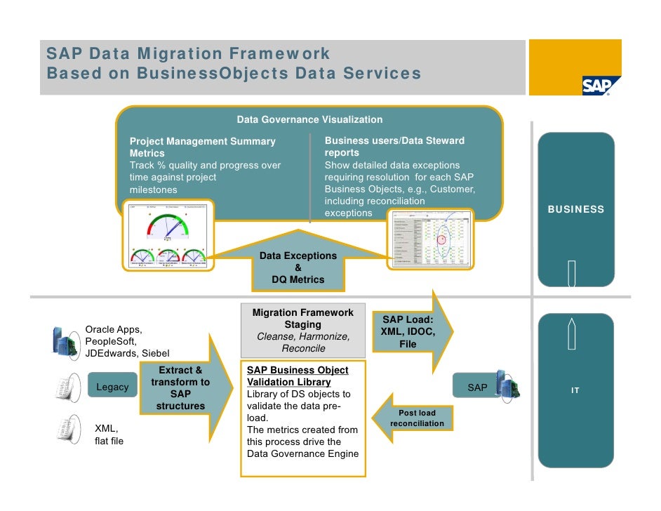 Images Of Service Data Objects JapaneseClass jp Images of service data objects japaneseclass jp