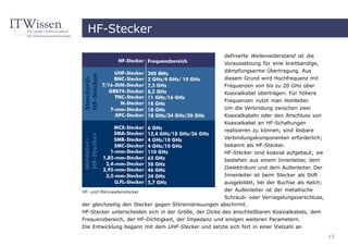 HF-Stecker

                                                      definierte Wellenwiderstand ist die
                                                      Voraussetzung für eine breitbandige,
                                                      dämpfungsarme Übertragung. Aus
                                                      diesem Grund wird Hochfrequenz mit
                                                      Frequenzen von bis zu 20 GHz über
                                                      Koaxialkabel übertragen. Für höhere
                                                      Frequenzen nutzt man Hohlleiter.
                                                      Um die Verbindung zwischen zwei
                                                      Koaxialkabeln oder den Anschluss von
                                                      Koaxialkabel an HF-Schaltungen
                                                      realisieren zu können, sind lösbare
                                                      Verbindungskomponenten erforderlich;
                                                      bekannt als HF-Stecker.
                                                      HF-Stecker sind koaxial aufgebaut; sie
                                                      bestehen aus einem Innenleiter, dem
                                                      Dielektrikum und dem Außenleiter. Der
                                                      Innenleiter ist beim Stecker als Stift
                                                       ausgebildet, bei der Buchse als Kelch;
HF- und Mikrowellenstecker                             der Außenleiter ist der metallische
                                                       Schraub- oder Verriegelungsverschluss,
der gleichzeitig den Stecker gegen Störeinstreuungen abschirmt.
HF-Stecker unterscheiden sich in der Größe, der Dicke des anschließbaren Koaxialkabels, dem
Frequenzbereich, der HF-Dichtigkeit, der Impedanz und einigen weiteren Parametern.
Die Entwicklung begann mit dem UHF-Stecker und setzte sich fort in einer Vielzahl an
                                                                                                13
 