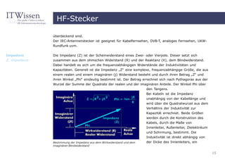 HF-Stecker

               überdeckend sind.
               Der IEC-Antennenstecker ist geeignet für Kabelfernsehen, DVB-T, analoges Fernsehen, UKW-
               Rundfunk uvm.


Impedanz       Die Impedanz (Z) ist der Scheinwiderstand eines Zwei- oder Vierpols. Dieser setzt sich
Z, impedance   zusammen aus dem ohmschen Widerstand (R) und der Reaktanz (X), dem Blindwiderstand.
               Dabei handelt es sich um die frequenzabhängigen Widerstände der Induktivitäten und
               Kapazitäten. Generell ist die Impedanz „Z“ eine komplexe, frequenzabhängige Größe, die aus
               einem realen und einem imaginären (j) Widerstand besteht und durch ihren Betrag „Z“ und
               ihren Winkel „Phi“ eindeutig bestimmt ist. Der Betrag errechnet sich nach Pythagoras aus der
               Wurzel der Summe der Quadrate der realen und der imaginären Anteile. Der Winkel Phi über
                                                                       den Tangens.
                                                                        Bei Kabeln ist die Impedanz
                                                                        unabhängig von der Kabellänge und
                                                                        wird über die Quadratwurzel aus dem
                                                                        Verhältnis der Induktivität zur
                                                                        Kapazität errechnet. Beide Größen
                                                                        werden durch die Konstruktion des
                                                                        Kabels, durch die Maße von
                                                                        Innenleiter, Außenleiter, Dielektrikum
                                                                        und Schirmung, bestimmt. Die
                                                                        Induktivität ist direkt abhängig von
               Bestimmung der Impedanz aus dem Wirkwiderstand und dem   der Dicke des Innenleiters, ein
               imaginären Blindwiderstand

                                                                                                                 15
 