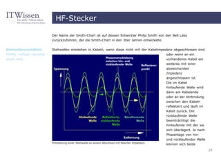 HF-Stecker

                         Der Name der Smith-Chart ist auf dessen Entwickler Philip Smith von den Bell Labs
                         zurückzuführen, der die Smith-Chart in den 30er Jahren entwickelte.


Stehwellenverhältnis     Stehwellen entstehen in Kabeln, wenn diese nicht mit der Kabelimpedanz abgeschlossen sind
VSWR, voltage standing                                                                         oder wenn an ein
wave ratio                                                                                     vorhandenes Kabel ein
                                                                                               weiteres mit einer
                                                                                               abweichenden
                                                                                               Impedanz
                                                                                               angeschlossen ist.
                                                                                               Die im Kabel
                                                                                               hinlaufende Welle wird
                                                                                               dann am Kabelende
                                                                                               oder an der Verbindung
                                                                                               zwischen den Kabeln
                                                                                               reflektiert und läuft im
                                                                                               Kabel zurück. Die
                                                                                               rücklaufende Welle
                                                                                               beeinträchtigt die
                                                                                               hinlaufende mit der sie
                                                                                               sich überlagert. Je nach
                                                                                               Phasenlage von hin-
                                                                                               und rücklaufender Welle
                         Entstehung einer Stehwelle an einem Abschluss mit falscher Impedanz
                                                                                               können sich beide
                                                                                                                          28
 