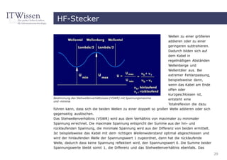 HF-Stecker

                                                                    Wellen zu einer größeren
                                                                    addieren oder zu einer
                                                                    geringeren subtrahieren.
                                                                    Dadurch bilden sich auf
                                                                    dem Kabel in
                                                                    regelmäßigen Abständen
                                                                    Wellenberge und
                                                                    Wellentäler aus. Bei
                                                                    extremer Fehlanpassung,
                                                                    beispielsweise dann,
                                                                    wenn das Kabel am Ende
                                                                    offen oder
                                                                    kurzgeschlossen ist,
Bestimmung des Stehwellenverhältnisses (VSWR) mit Spannungsmaxima  entsteht eine
und -minima
                                                                   Totalreflexion die dazu
führen kann, dass sich die beiden Wellen zu einer doppelt so großen Welle addieren oder sich
gegenseitig auslöschen.
Das Stehwellenverhältnis (VSWR) wird aus dem Verhältnis von maximaler zu minimaler
Spannung errechnet. Die maximale Spannung entspricht der Summe aus der hin- und
rücklaufenden Spannung, die minimale Spannung wird aus der Differenz von beiden ermittelt.
Ist beispielsweise das Kabel mit dem richtigen Wellenwiderstand optimal abgeschlossen und
wird der hinlaufenden Welle der Spannungswert 1 zugeordnet, dann hat die rücklaufende
Welle, dadurch dass keine Spannung reflektiert wird, den Spannungswert 0. Die Summe beider
Spannungswerte bleibt somit 1, die Differenz und das Stehwellenverhältnis ebenfalls. Das
                                                                                               29
 