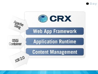 Apac
   Slinghe
              Web App Framework
  OSGi        Application Runtime
Container

              Content Management
        2.0
    JCR
 
