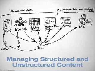 Managing Structured and
           Unstructured Content
Photo CC by Jez Nicholson
 