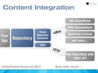 Content Integration

                                                       MS SharePoint
                                                     EMC Documentum
                              Virtual     native      OpenText Livelink
Your                         Repository

App
        Repository           Connector
                                                         and more....
                               CMIS
                                          HTTP
                                                    Any Repository with
                                                         CMIS API

Unified Content Access via JCR 2           Read, write, search, ...
 