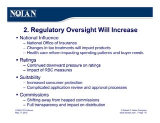 © Robert E. Nolan Company
www.renolan.com | Page 10
LOMA CFO Inforum
May 17, 2010
2. Regulatory Oversight Will Increase
§ National Influence
– National Office of Insurance
– Changes in tax treatments will impact products
– Health care reform impacting spending patterns and buyer needs
§ Ratings
– Continued downward pressure on ratings
– Impact of RBC measures
§ Suitability
– Increased consumer protection
– Complicated application review and approval processes
§ Commissions
– Shifting away from heaped commissions
– Full transparency and impact on distribution
 