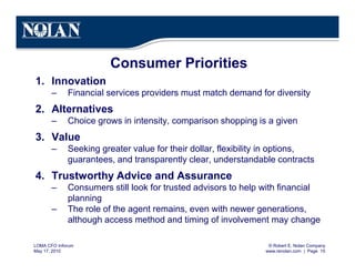 © Robert E. Nolan Company
www.renolan.com | Page 15
LOMA CFO Inforum
May 17, 2010
Consumer Priorities
1. Innovation
– Financial services providers must match demand for diversity
2. Alternatives
– Choice grows in intensity, comparison shopping is a given
3. Value
– Seeking greater value for their dollar, flexibility in options,
guarantees, and transparently clear, understandable contracts
4. Trustworthy Advice and Assurance
– Consumers still look for trusted advisors to help with financial
planning
– The role of the agent remains, even with newer generations,
although access method and timing of involvement may change
 