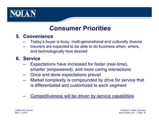 © Robert E. Nolan Company
www.renolan.com | Page 16
LOMA CFO Inforum
May 17, 2010
Consumer Priorities
5. Convenience
– Today’s buyer is busy, multi-generational and culturally diverse
– Insurers are expected to be able to do business when, where,
and technologically how desired
6. Service
– Expectations have increased for faster (real-time),
smarter (empowered), and more caring interactions
– Once and done expectations prevail
– Market complexity is compounded by drive for service that
is differentiated and customized to each segment
– Competitiveness will be driven by service capabilities
 