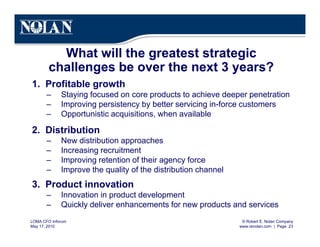 © Robert E. Nolan Company
www.renolan.com | Page 23
LOMA CFO Inforum
May 17, 2010
What will the greatest strategic
challenges be over the next 3 years?
1. Profitable growth
– Staying focused on core products to achieve deeper penetration
– Improving persistency by better servicing in-force customers
– Opportunistic acquisitions, when available
2. Distribution
– New distribution approaches
– Increasing recruitment
– Improving retention of their agency force
– Improve the quality of the distribution channel
3. Product innovation
– Innovation in product development
– Quickly deliver enhancements for new products and services
 