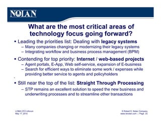 © Robert E. Nolan Company
www.renolan.com | Page 33
LOMA CFO Inforum
May 17, 2010
What are the most critical areas of
technology focus going forward?
§ Leading the priorities list: Dealing with legacy systems
– Many companies changing or modernizing their legacy systems
– Integrating workflow and business process management (BPM)
§ Contending for top priority: Internet / web-based projects
– Agent portals, E-App, Web self-service, expansion of E-business
– Search for efficient ways to eliminate some work / expenses while
providing better service to agents and policyholders
§
§ Still near the top of the list: Straight Through Processing
– STP remains an excellent solution to speed the new business and
underwriting processes and to streamline other transactions
 