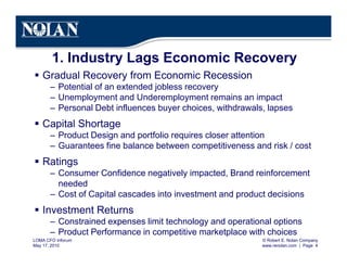 © Robert E. Nolan Company
www.renolan.com | Page 4
LOMA CFO Inforum
May 17, 2010
1. Industry Lags Economic Recovery
§ Gradual Recovery from Economic Recession
– Potential of an extended jobless recovery
– Unemployment and Underemployment remains an impact
– Personal Debt influences buyer choices, withdrawals, lapses
§ Capital Shortage
– Product Design and portfolio requires closer attention
– Guarantees fine balance between competitiveness and risk / cost
§ Ratings
– Consumer Confidence negatively impacted, Brand reinforcement
needed
– Cost of Capital cascades into investment and product decisions
§ Investment Returns
– Constrained expenses limit technology and operational options
– Product Performance in competitive marketplace with choices
 