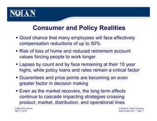 © Robert E. Nolan Company
www.renolan.com | Page 7
LOMA CFO Inforum
May 17, 2010
Consumer and Policy Realities
§ Good chance that many employees will face effectively
compensation reductions of up to 50%
§ Risk of loss of home and reduced retirement account
values forcing people to work longer
§ Lapses by count and by face remaining at their 10 year
highs, while policy loans and rates remain a critical factor
§ Guarantees and price points are becoming an even
greater factor in decision making
§ Even as the market recovers, the long term effects
continue to cascade impacting strategies crossing
product, market, distribution, and operational lines
 