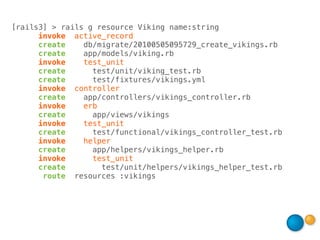 [rails3] > rails g resource Viking name:string
      invoke active_record
      create    db/migrate/20100505095729_create_vikings.rb
      create    app/models/viking.rb
      invoke    test_unit
      create      test/unit/viking_test.rb
      create      test/fixtures/vikings.yml
      invoke controller
      create    app/controllers/vikings_controller.rb
      invoke    erb
      create      app/views/vikings
      invoke    test_unit
      create      test/functional/vikings_controller_test.rb
      invoke    helper
      create      app/helpers/vikings_helper.rb
      invoke      test_unit
      create        test/unit/helpers/vikings_helper_test.rb
       route resources :vikings
 