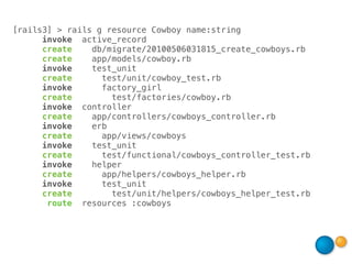 [rails3] > rails g resource Cowboy name:string
      invoke active_record
      create    db/migrate/20100506031815_create_cowboys.rb
      create    app/models/cowboy.rb
      invoke    test_unit
      create      test/unit/cowboy_test.rb
      invoke      factory_girl
      create        test/factories/cowboy.rb
      invoke controller
      create    app/controllers/cowboys_controller.rb
      invoke    erb
      create      app/views/cowboys
      invoke    test_unit
      create      test/functional/cowboys_controller_test.rb
      invoke    helper
      create      app/helpers/cowboys_helper.rb
      invoke      test_unit
      create        test/unit/helpers/cowboys_helper_test.rb
       route resources :cowboys
 