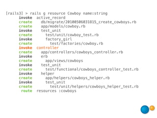 [rails3] > rails g resource Cowboy name:string
      invoke active_record
      create    db/migrate/20100506031815_create_cowboys.rb
      create    app/models/cowboy.rb
      invoke    test_unit
      create      test/unit/cowboy_test.rb
      invoke      factory_girl
      create        test/factories/cowboy.rb
      invoke controller
      create    app/controllers/cowboys_controller.rb
      invoke    erb
      create      app/views/cowboys
      invoke    test_unit
      create      test/functional/cowboys_controller_test.rb
      invoke    helper
      create      app/helpers/cowboys_helper.rb
      invoke      test_unit
      create        test/unit/helpers/cowboys_helper_test.rb
       route resources :cowboys
 