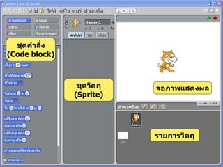 จอภาพ  Scratch ชุดคำสั่ง (Code block) ชุดวัตถุ (Sprite) รายการวัตถุ จอภาพแสดงผล 