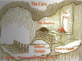 Source: http://www.mlahanas.de/Greeks/PlatosCave.htm   