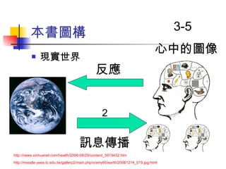 本書圖構 現實世界  http://news.xinhuanet.com/health/2006-08/29/content_5019432.htm   http://moodle.yaes.tc.edu.tw/gallery2/main.php/v/amy60/earth/20061214_019.jpg.html   心中的圖像 訊息傳播 反應 2 3-5 