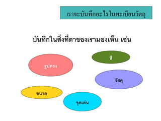 เราจะบนทกอะไรในทะเบยนวตถ

บนทกในส"งท"ตาของเรามองเห%น เช'น
                        ส
   รปทรง

                            วสด

 ขนาด
             จดเด'น
 
