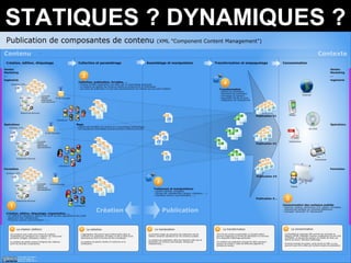STATIQUES ? DYNAMIQUES ? 
