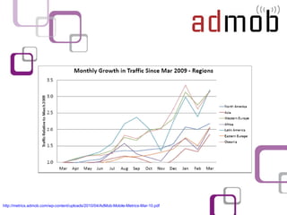 http://metrics.admob.com/wp-content/uploads/2010/04/AdMob-Mobile-Metrics-Mar-10.pdf   