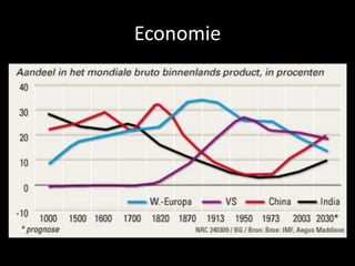 2010	CPB scenariostudie: NL2040Drijvende krachtenEconomie 