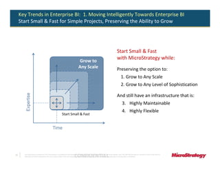 Key Trends in Enterprise BI: 1. Moving Intelligently Towards Enterprise BI
     Start Small & Fast for Simple Projects, Preserving the Ability to Grow




                                                                                                                                             Start Small & Fast
                                                                                                                                             with MicroStrategy while:
                                                                                     Grow to
                                                                                     Any Scale                                               Preserving the option to:
                                                                                                                                                  1. Grow to Any Scale
                                                                                                                                                  2. Grow to Any Level of Sophistication
         Expertise




                                                                                                                                             And still have an infrastructure that is:
                                                                                                                                                    3. Highly Maintainable
                                                                                                                                                    4. Highly Flexible
                                                             Start Small & Fast


                                               Time




12
                                                                               CONFIDENTIAL
       The Information Contained In This Presentation Is Confidential And Proprietary To MicroStrategy. The Recipient Of This Document Agrees That They Will Not Disclose Its Contents To Any Third Party Or
       Otherwise Use This Presentation For Any Purpose Other Than An Evaluation Of MicroStrategy's Business Or Its Offerings. Reproduction or Distribution Is Prohibited.
 