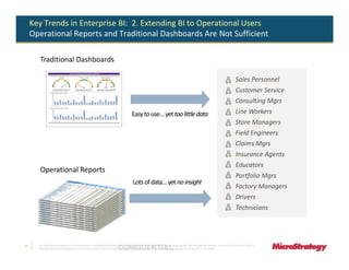 Key Trends in Enterprise BI: 2. Extending BI to Operational Users
     Operational Reports and Traditional Dashboards Are Not Sufficient

        Traditional Dashboards

                                                                                                                                                                                          Sales Personnel
                                                                                                                                                                                          Customer Service
                                                                                                                                                                                          Consulting Mgrs
                                                                                           Easy to use… yet too little data                                                               Line Workers
                                                                                                                                                                                          Store Managers
                                                                                                                                                                                          Field Engineers
                                                                                                                                                                                          Claims Mgrs
                                                                                                                                                                                          Insurance Agents
                                                                                                                                                                                          Educators
        Operational Reports
                                                                                                                                                                                          Portfolio Mgrs
                                                                                            Lots of data… yet no insight
                                                                                                                                                                                          Factory Managers
                                                                                                                                                                                          Drivers
                                                                                                                                                                                          Technicians




15
                                                                               CONFIDENTIAL
       The Information Contained In This Presentation Is Confidential And Proprietary To MicroStrategy. The Recipient Of This Document Agrees That They Will Not Disclose Its Contents To Any Third Party Or
       Otherwise Use This Presentation For Any Purpose Other Than An Evaluation Of MicroStrategy's Business Or Its Offerings. Reproduction or Distribution Is Prohibited.
 