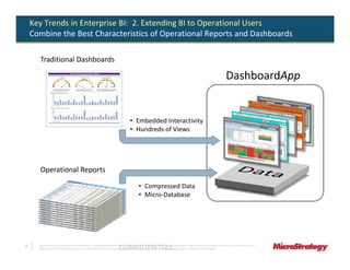 Key Trends in Enterprise BI: 2. Extending BI to Operational Users
     Combine the Best Characteristics of Operational Reports and Dashboards

        Traditional Dashboards

                                                                                                                                                                                 DashboardApp


                                                                                         • Embedded Interactivity
                                                                                         • Hundreds of Views




        Operational Reports

                                                                                                 • Compressed Data
                                                                                                 • Micro-Database




16
                                                                               CONFIDENTIAL
       The Information Contained In This Presentation Is Confidential And Proprietary To MicroStrategy. The Recipient Of This Document Agrees That They Will Not Disclose Its Contents To Any Third Party Or
       Otherwise Use This Presentation For Any Purpose Other Than An Evaluation Of MicroStrategy's Business Or Its Offerings. Reproduction or Distribution Is Prohibited.
 
