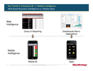 Key Trends in Enterprise BI: 3. Mobile Intelligence
     Web Based Business Intelligence vs. Mobile Apps




Web
Intelligence

                                                     Query & Reporting                                                                                                                    Dashboards Micro-
                                                                                                                                                                                             Applications




                                                                        Manager Revenue vs. Goal




     Mobile
     Intelligence


                                                                    Mobile BI                                                                                                                                  Apps
23
                                                                               CONFIDENTIAL
       The Information Contained In This Presentation Is Confidential And Proprietary To MicroStrategy. The Recipient Of This Document Agrees That They Will Not Disclose Its Contents To Any Third Party Or
       Otherwise Use This Presentation For Any Purpose Other Than An Evaluation Of MicroStrategy's Business Or Its Offerings. Reproduction or Distribution Is Prohibited.
 