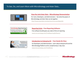 To See, Do, and Learn More with MicroStrategy and Aster Data…


                                                                                                View the Joint Aster Data – MicroStrategy Demonstration
                                                                                                For Users, Developers, and Administrators – See what the power of
                                                                                                MicroStrategy and Aster Data can do together.
                                                                                                http://www.asterdata.com/partners/microstrategy.php




                                                                                                  Reporting Suite – Free Reporting Software
                                                                                                  Free software bundle gives you state-of-the-art reporting
                                                                                                  www.microstrategy.com/FreeReportingSoftware/




                                                                                                  Introduction to Enterprise BI – Free Hands-On Class
                                                                                                  For Developers and Administrators - Learn about enterprise BI and the
                                                                                                  MicroStrategy Platform at this complimentary 1-day class:
                                                                                                  www.microstrategy.com/FreeBIclass




24
                                                                               CONFIDENTIAL
       The Information Contained In This Presentation Is Confidential And Proprietary To MicroStrategy. The Recipient Of This Document Agrees That They Will Not Disclose Its Contents To Any Third Party Or
       Otherwise Use This Presentation For Any Purpose Other Than An Evaluation Of MicroStrategy's Business Or Its Offerings. Reproduction or Distribution Is Prohibited.
 